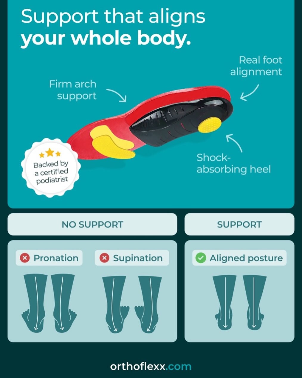 Medicated ArchRelief Anti-Swelling Insoles